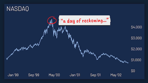 BNF Chart