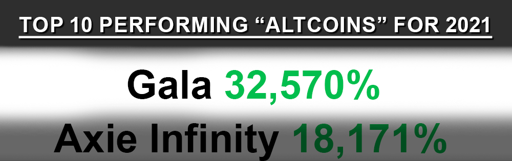 Top 10 Altcoins