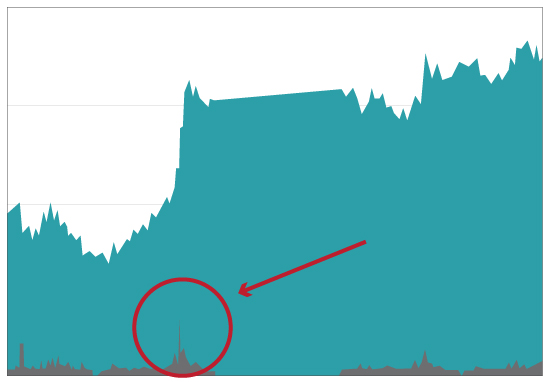 Take a look at this chart...